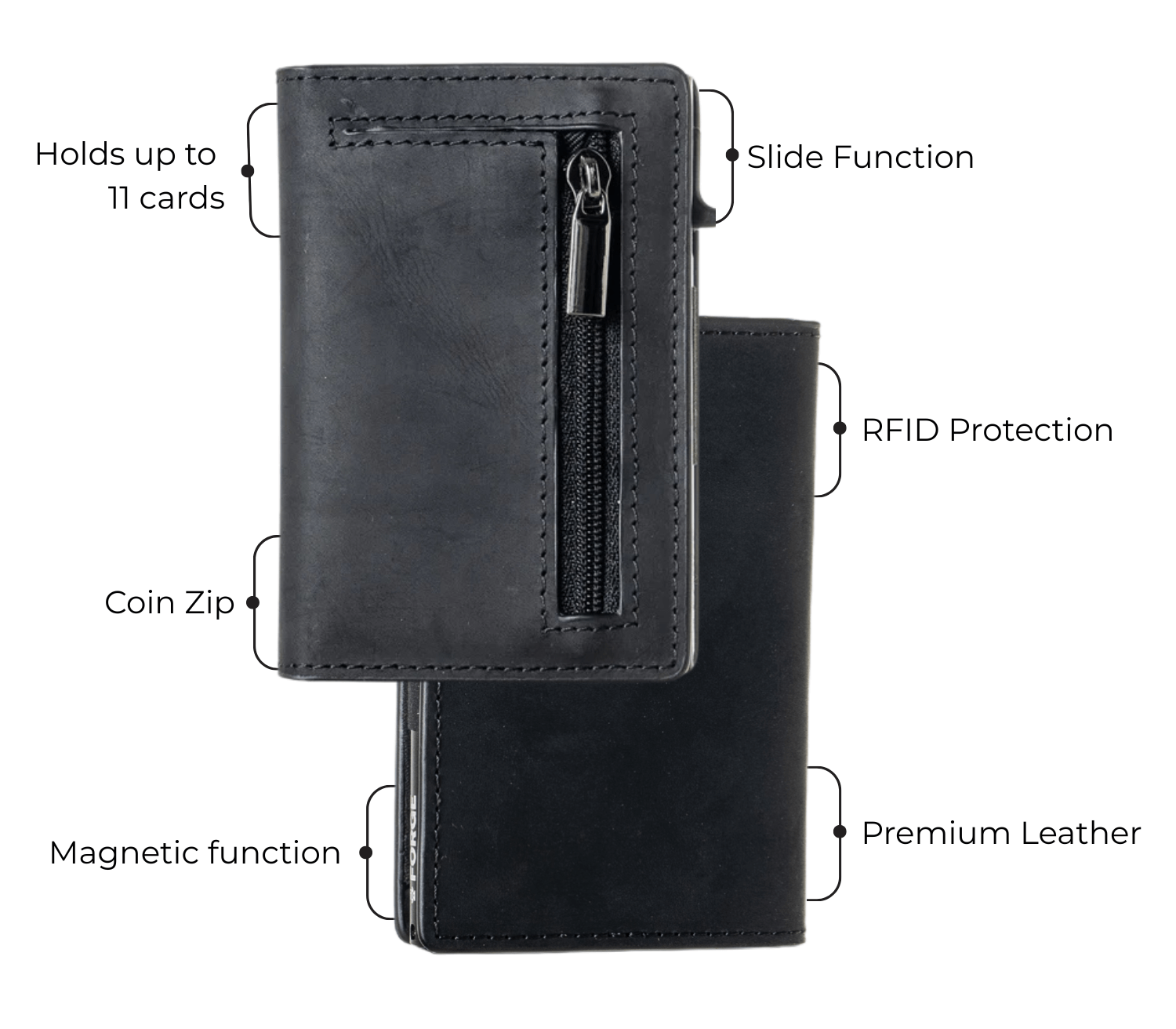 Black men’s leather wallet with slim design, RFID protection, coin zip, slide function, and card capacity.