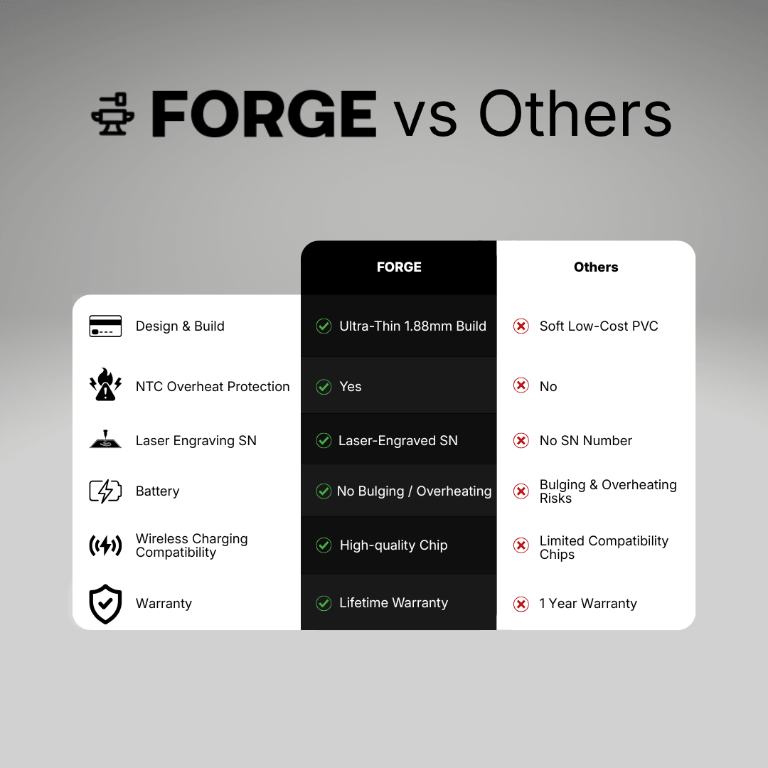 The Forge Tracking Card