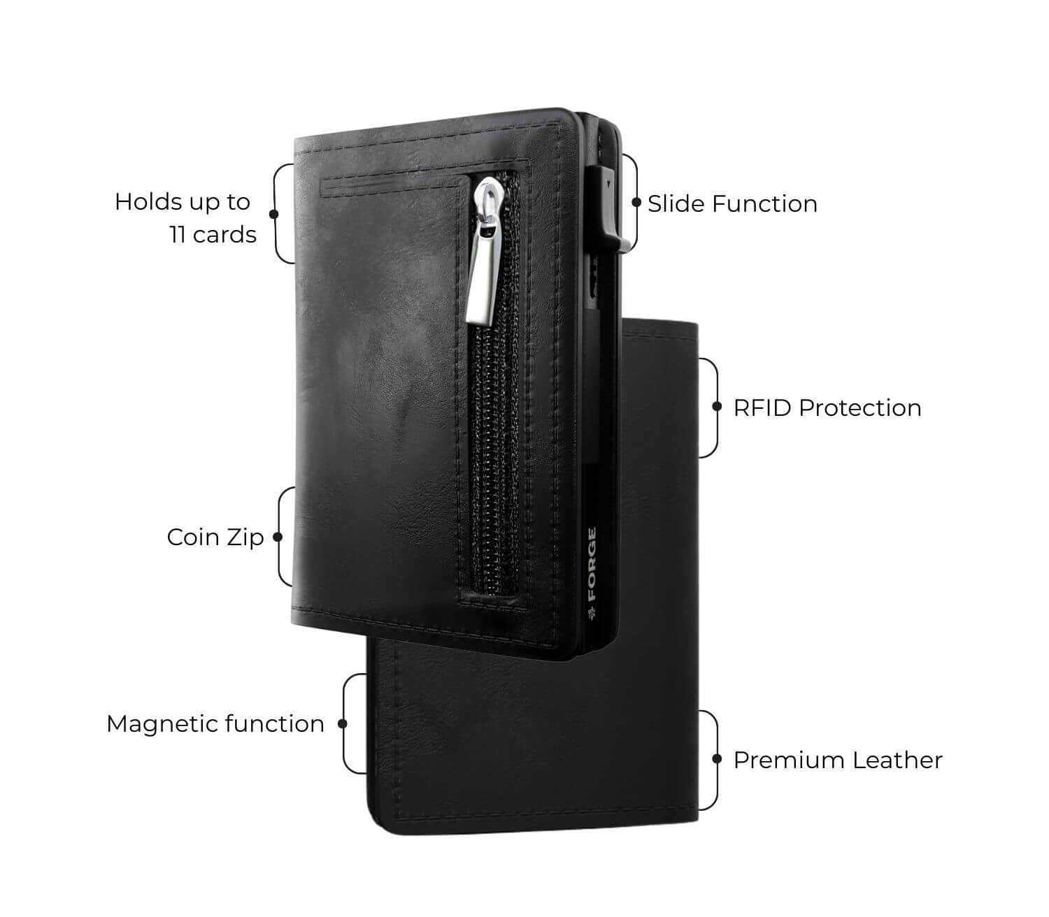 Black men’s leather wallet with slim design, RFID protection, coin zip, slide function, and card capacity
