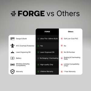 The Forge Tracking Card